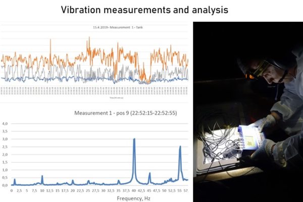 vibration measurements and analysis